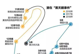 鹅鹅鹅  那些2017年惊世预言