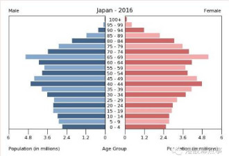 完全看不到未来的日本：“经济奇迹”的罪与罚