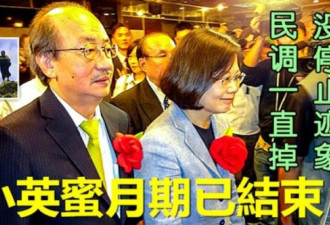 台湾领导人声望再下降 支持度仅剩41.4％