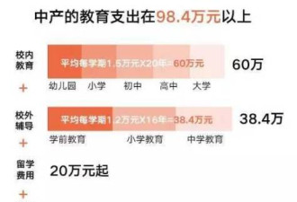 在中国有多少钱才算是中产阶级？至少900万