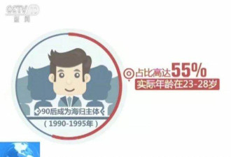 95%海归半年内找到工作 大数据看海归就业趋势