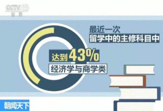 95%海归半年内找到工作 大数据看海归就业趋势