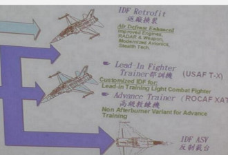 台防长背书 汉翔公司提出自制先进战机计划