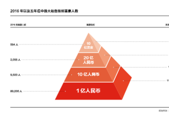 财富报告：中国亿万富豪25%为炒房者或股民