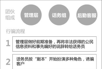 老夫妻被骗50万 骗子于心不忍退还3万看病费