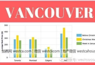 加国圣诞节机票干货：往哪飞+啥时飞