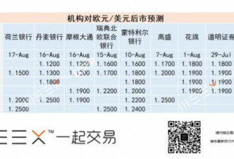 美元最大对手盘要上演“大反攻”了？