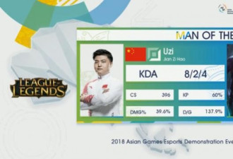 LOL亚运决赛：中国队3-1复仇韩国夺冠