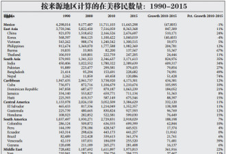 美国白人比例加速下降 2050年将低于50%