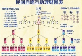 卧底燕郊传销：家庭为单位 宣称交5万赚450万