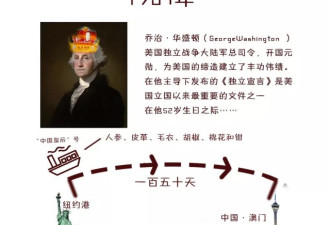 234年前的今天，&quot;中国皇后&quot;让美国认识了中国
