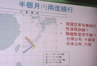 台湾国防部长：中国将以多方位的方式侵犯台湾