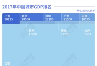 生活最不易的北上广 凭什么上榜全球宜居