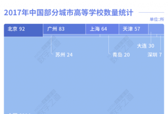 生活最不易的北上广 凭什么上榜全球宜居