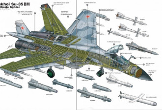 苏联战机结构设计落后 苏-27多带炮弹就超重