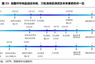 热帖：从这个细节看 贸易战怕是打不长