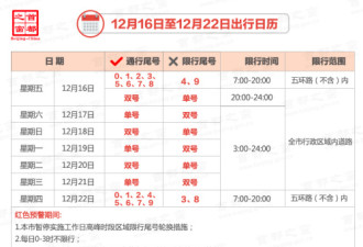 中国40城发重污染预警 多地达6级严重污染