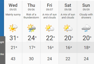 多伦多明日体感达到43度！周四开始降温