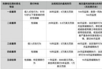 刘强东性侵案真相内幕全始末 知情者亲述