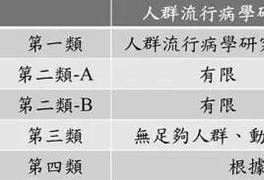 有关雾霾中各成分致癌性,目前有哪些靠谱的研究