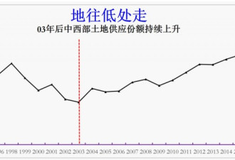 中国的房价泡沫，可能比你想象的小得多