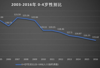 中国生育地图：大国空巢下的“催生”有用吗？