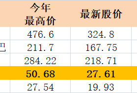 刘强东麻烦大了：京东两天暴跌11% 蒸发350亿