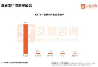 滴滴刷存在感 谁给你的胆子向社会示威？