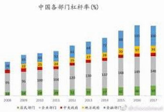 地方债务不兜底 中办国办发文：该破产就破产