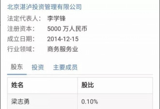起底保利俱乐部“幕后老板”:控股多家公司