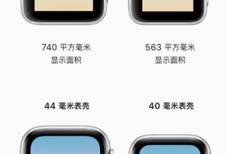 Apple Watch 4代评测 除了表带其他全变