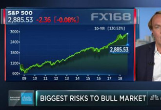 曾预测股市大涨的死空头发警告:市场崩溃正展开