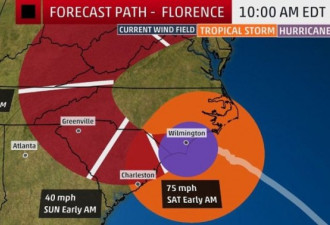 “佛罗伦斯”登陆北卡5死 50万用户断电