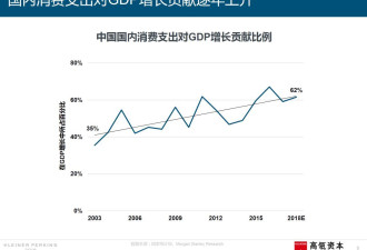 中国宏观经济数据低迷  官方数据造假的锅？