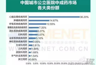 医药代表在中国的成长变迁史 公众背后的职业