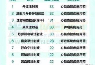 医药代表在中国的成长变迁史 公众背后的职业