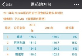 医药代表在中国的成长变迁史 公众背后的职业