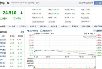 路透社报道性侵案新内容 京东股价大跌7.47%