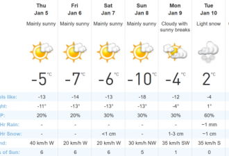 今阴天飘雪-5C 晚间体感温度-17C周末偏冷