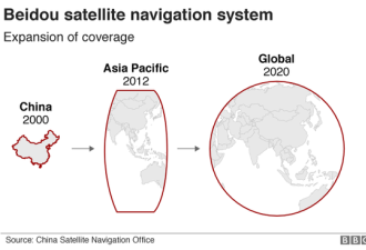 北斗导航系统走向全球 它真能匹敌GPS吗
