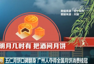 今年最受欢迎的月饼竟是它 网友：此一时彼一时