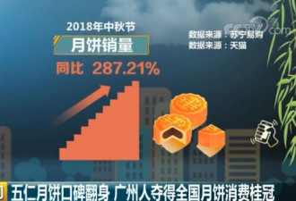 今年最受欢迎的月饼竟是它 网友：此一时彼一时