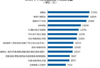 年终奖调查:半数白领只有“年终”没有“奖”