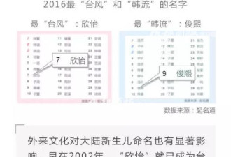 中国首份姓名报告出炉 无数个浩然、梓萱出现