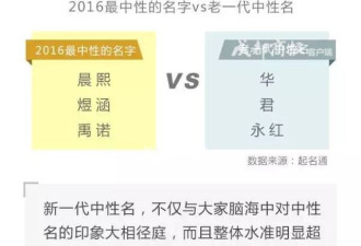 中国首份姓名报告出炉 无数个浩然、梓萱出现