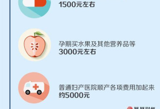 美国人养个孩子要162万，中国父母算完账哭了