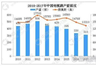 媒体 : 明星偷税漏税的罪魁祸首是大牌天价片酬
