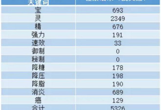 风油精不能叫“精”？可被再折腾人民了
