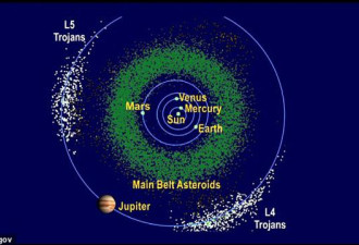 NASA新探测计划：飞往木星和全金属小行星