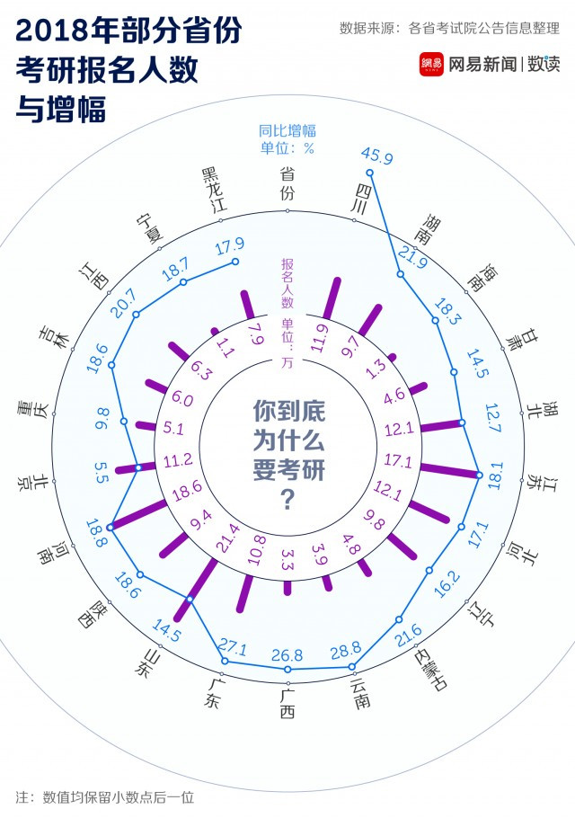 考研